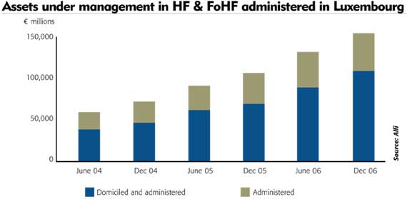  Chart 2