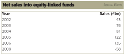 16_table_equitylinked.jpg