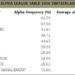 PRIVATE BANKS dominate Swiss Alpha