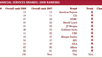brandes_chart.jpg