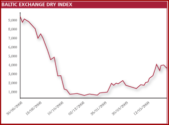 shipping_graph.jpg
