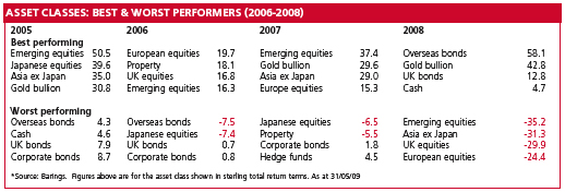 asset_classes.jpg