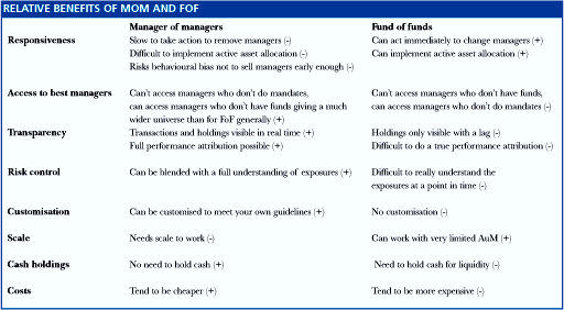 multimanager_table.jpg