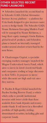 Selected_funds