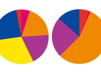 pie_charts_410