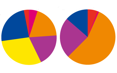 pie_charts_410