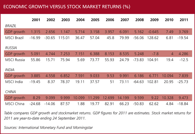 Growth_vs_returns1
