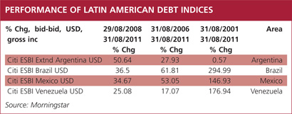 Brazil_debt_figures