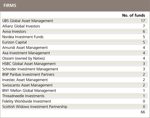 Funds1