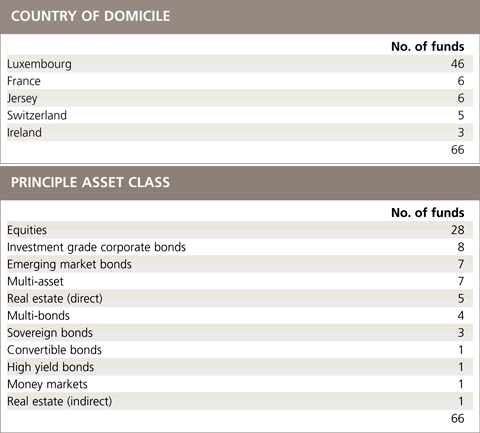 Funds2