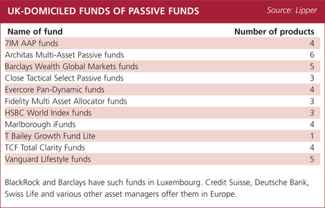 UK_dom_funds