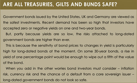 Bonds1