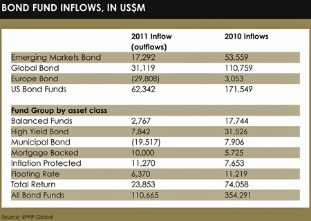 Bonds2