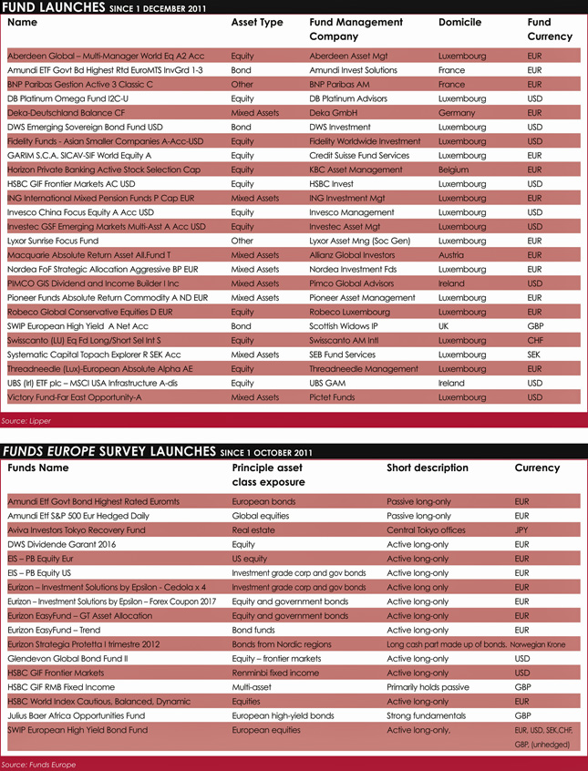 Fund-launches