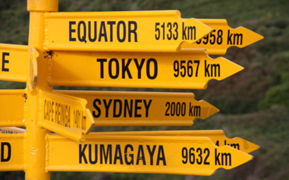Distances