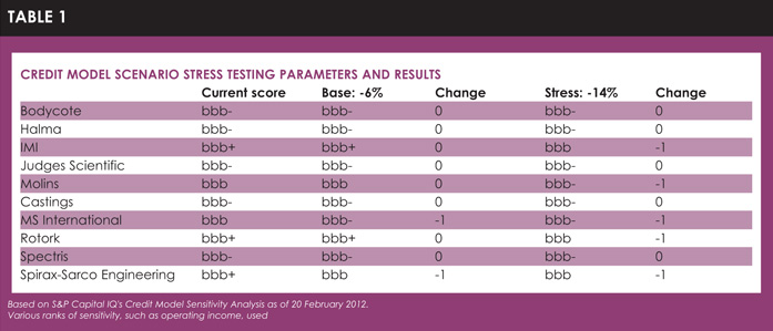 IV table 1