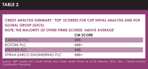 IV table 2