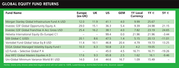 Table4