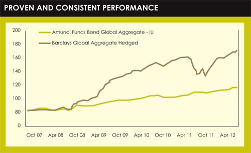 SP chart1