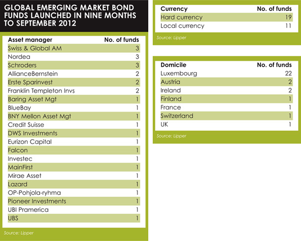 EM bonds table4