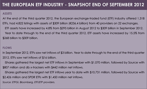 Dividents table2