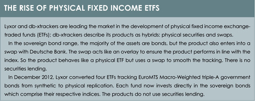 Fixed income table