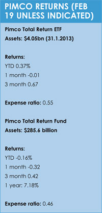 ETFs table2