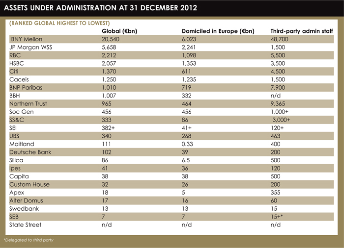 TPA table1