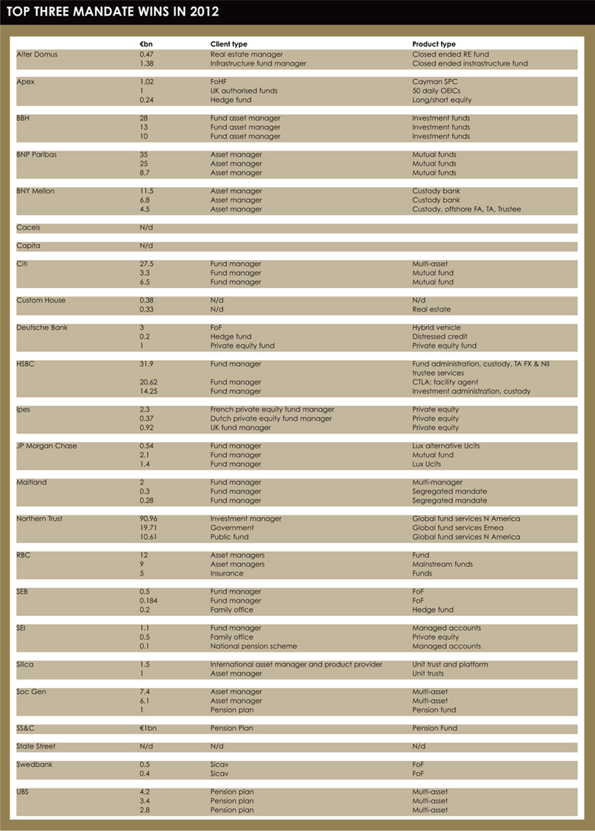 TPA table3
