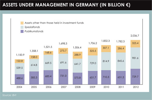 In numbers gaph1