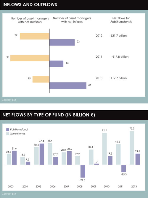 In numbers gaph2