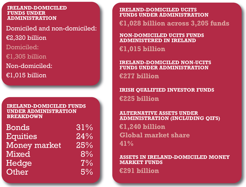 In numbers tables