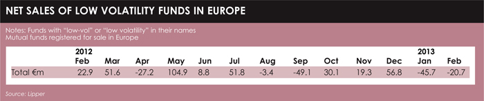 Volatility table