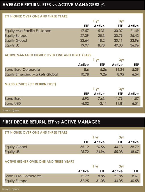 ETFs table1