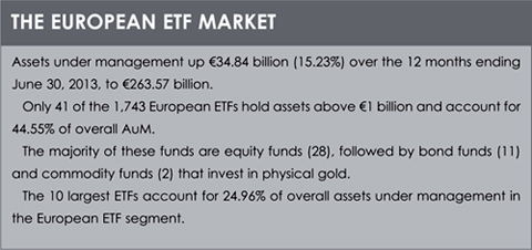 ETFs box