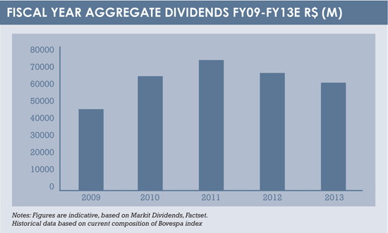 Dividends box2
