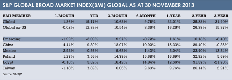 Investment table