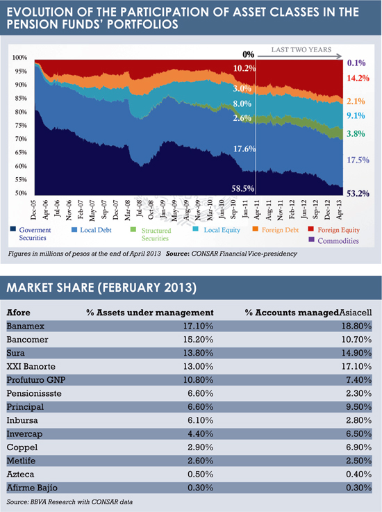 Mexico graph