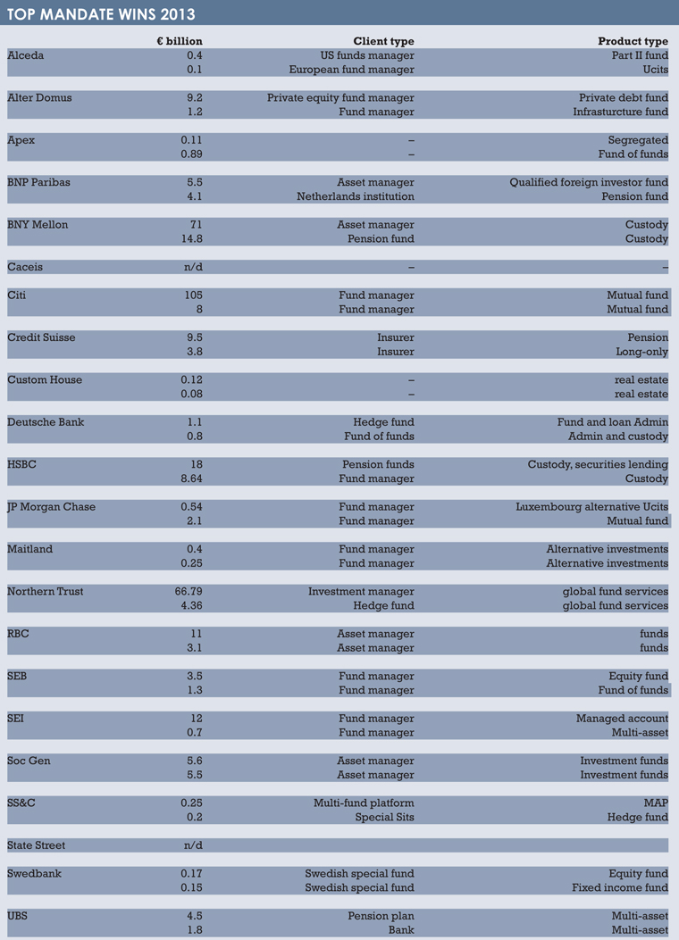 AS table2