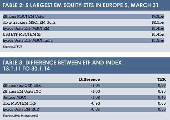 EM table2