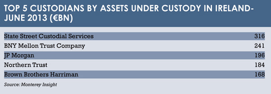 Custody table