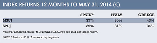ETFs table