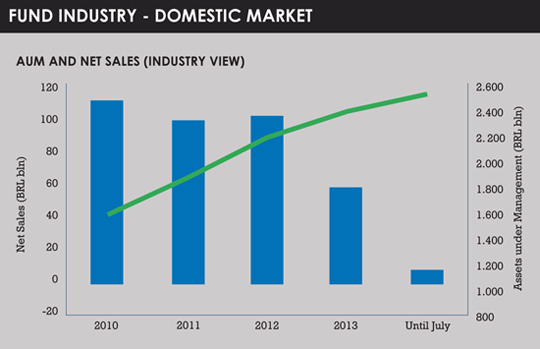RD graph