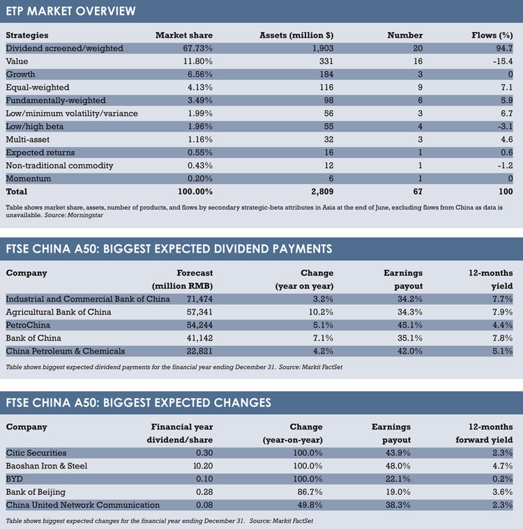Asia tables