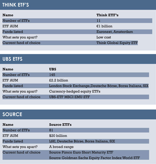 ETFs tables1