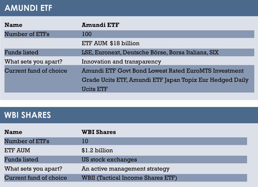 ETFs tables2