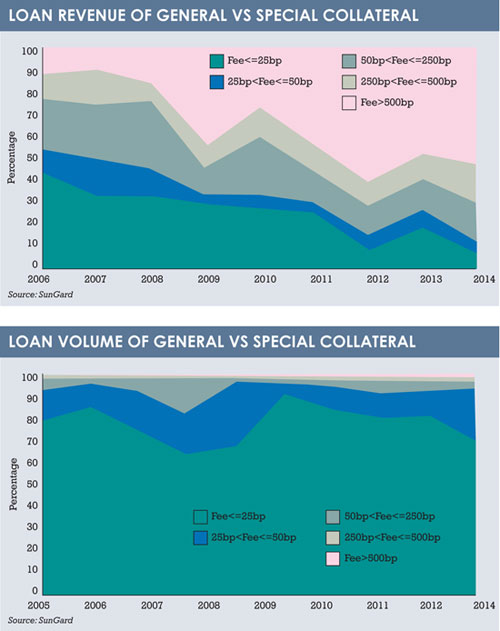 Hedge funds graphs