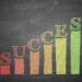 Measuring success