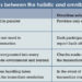 Distribution table