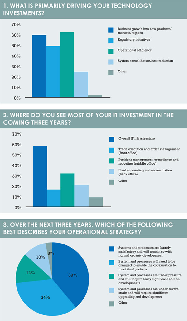 Survey questions 1 3
